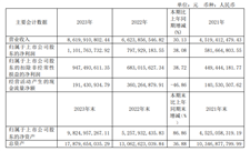 中控技术2023年净利11.02亿，董事长CUI SHAN薪酬283.4万