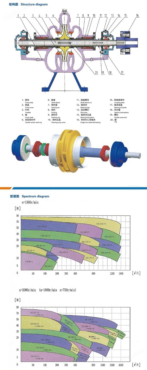FP型低脉冲纸浆泵-参数图.jpg